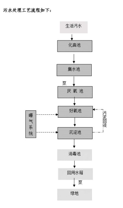 江門工廠生活污水處理與東莞專業(yè)環(huán)保公司方案設(shè)計及旅游開發(fā)項目策劃咨詢
